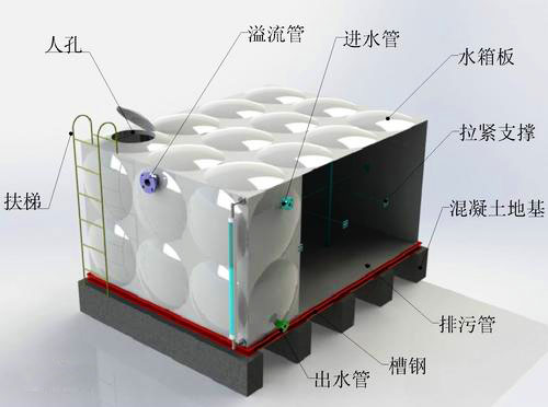 玻璃钢水箱结构图